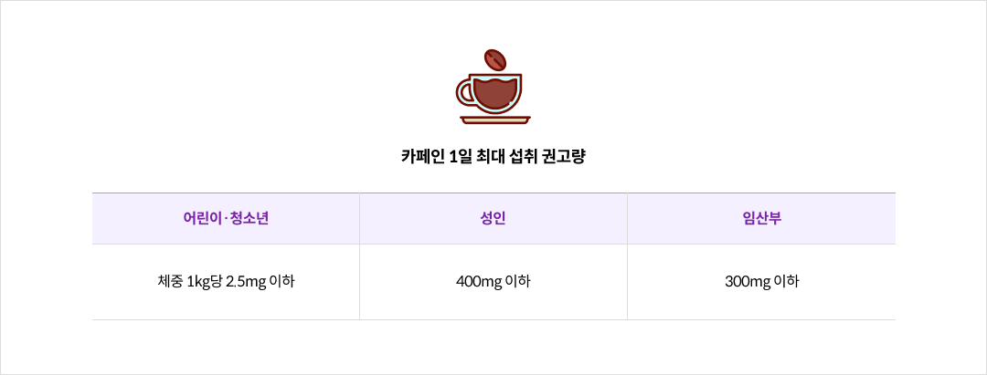카페인 1일 최대 섭취 권고량