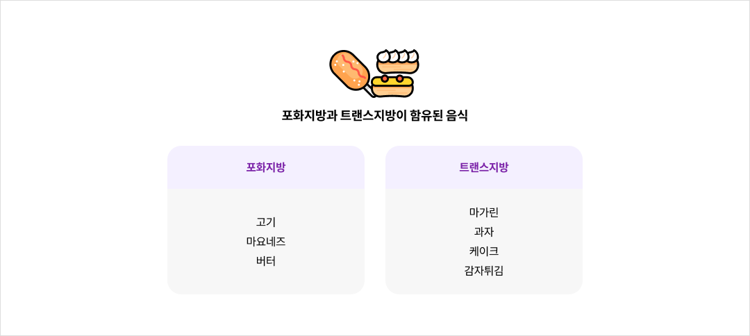 포화지방과 트랜스지방이 함유된 음식